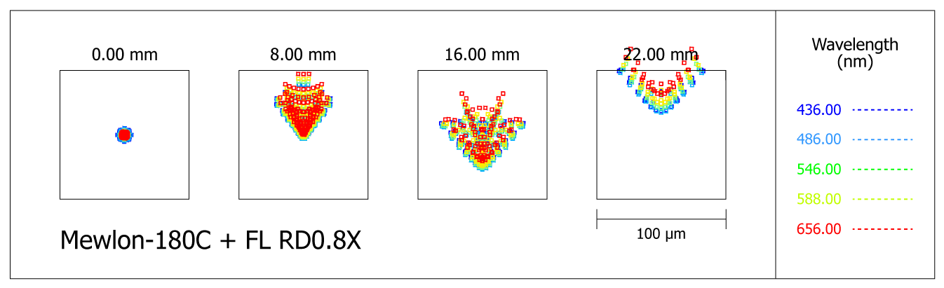 Diagrama de puntos Takahashi Mewlon-180C Reflector Dall-Kirkham con reductor focal FL RD 0.8X
