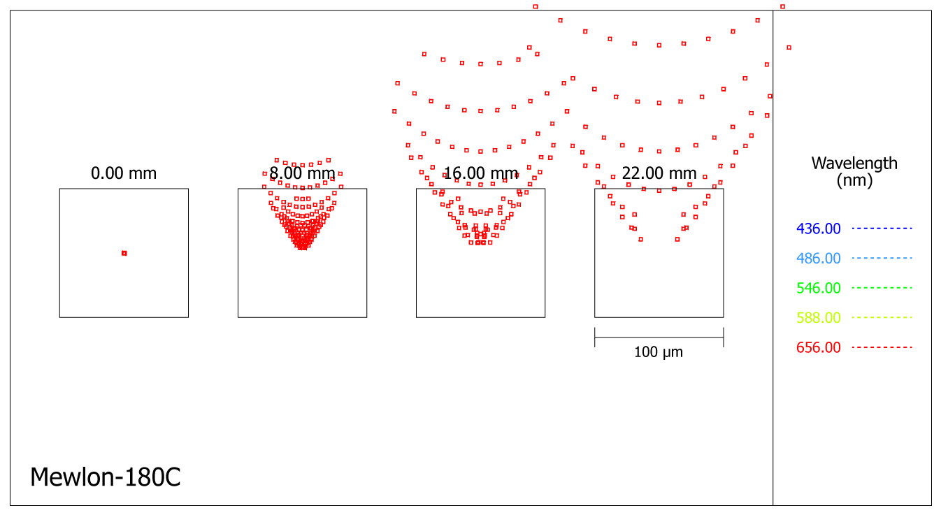 Diagrama de puntos Takahashi Mewlon-180C Reflector Dall-Kirkham en foco principal
